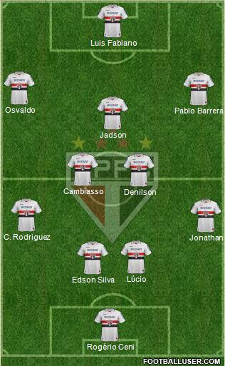 São Paulo FC Formation 2013