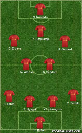 Liverpool Formation 2013