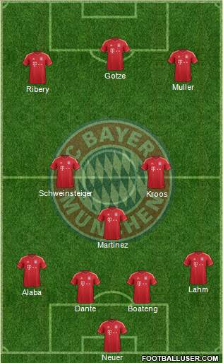 FC Bayern München Formation 2013