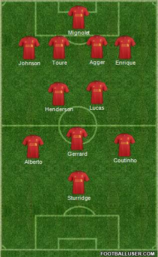 Liverpool Formation 2013