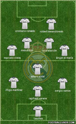Real Madrid C.F. Formation 2013