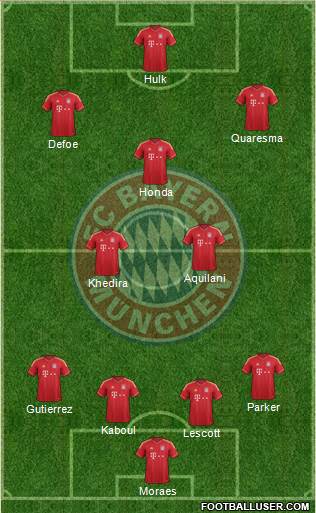 FC Bayern München Formation 2013
