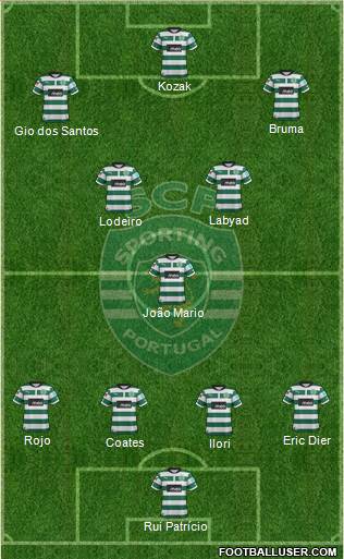 Sporting Clube de Portugal - SAD Formation 2013