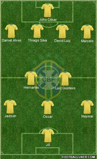 Brazil Formation 2013