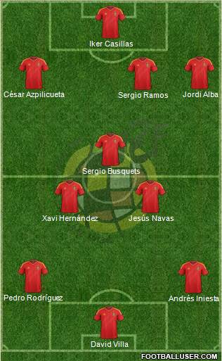Spain Formation 2013