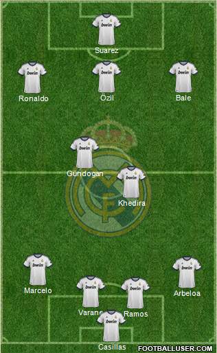 Real Madrid C.F. Formation 2013