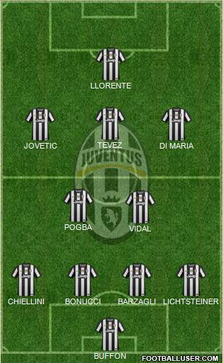 Juventus Formation 2013