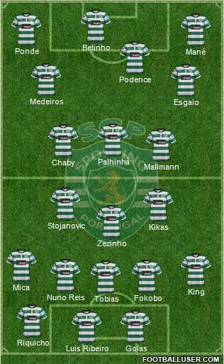 Sporting Clube de Portugal - SAD Formation 2013