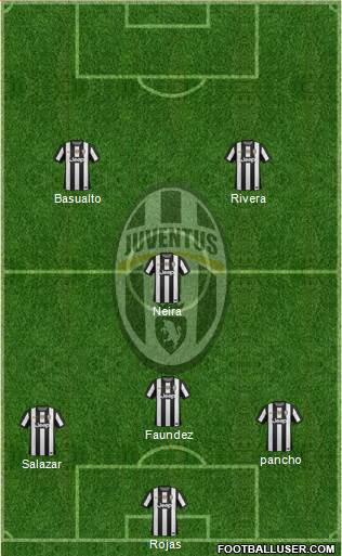 Juventus Formation 2013