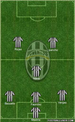 Juventus Formation 2013