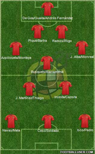 Spain Formation 2013