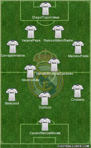 Real Madrid C.F. Formation 2013