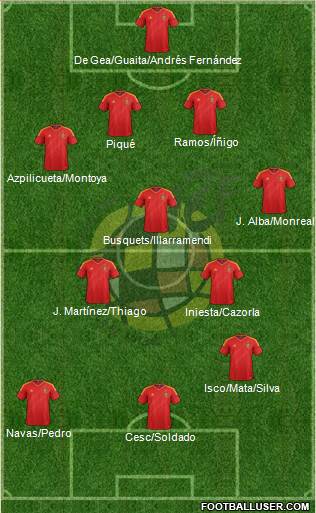 Spain Formation 2013