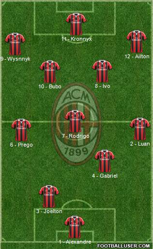 A.C. Milan Formation 2013