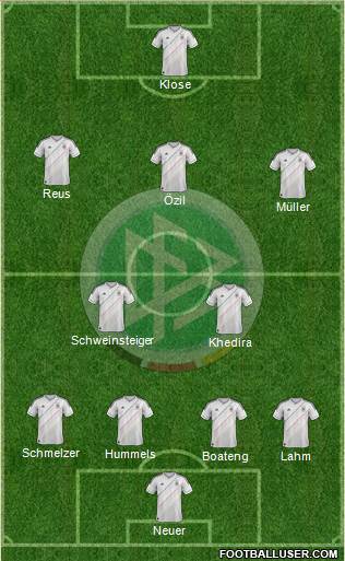Germany Formation 2013