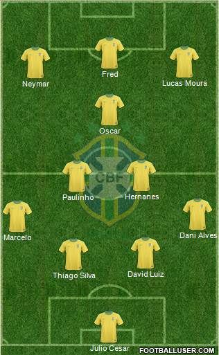 Brazil Formation 2013
