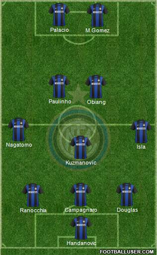 F.C. Internazionale Formation 2013
