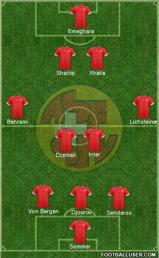Switzerland Formation 2013