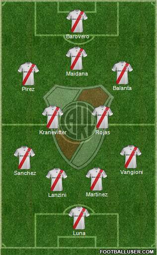 River Plate Formation 2013