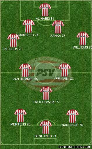 PSV Formation 2013