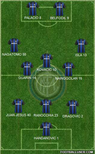 F.C. Internazionale Formation 2013