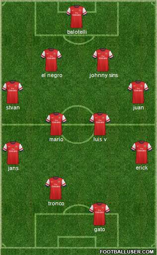Arsenal Formation 2013