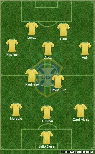 Brazil Formation 2013