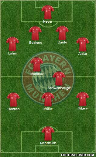 FC Bayern München Formation 2013
