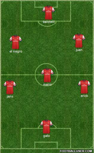 Arsenal Formation 2013