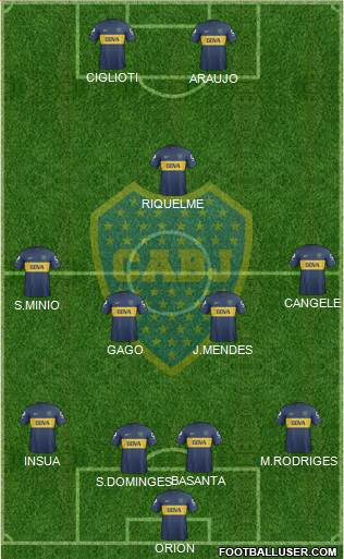 Boca Juniors Formation 2013