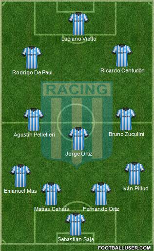 Racing Club Formation 2013