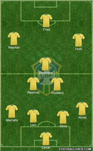 Brazil Formation 2013