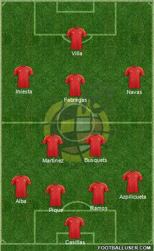 Spain Formation 2013