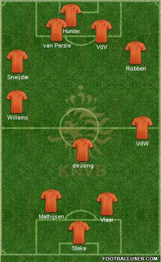 Holland Formation 2013