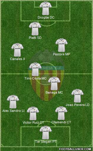 Valencia C.F., S.A.D. Formation 2013