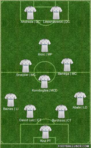 Tottenham Hotspur Formation 2013