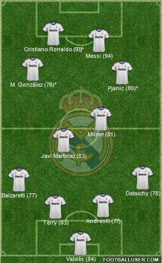 Real Madrid C.F. Formation 2013