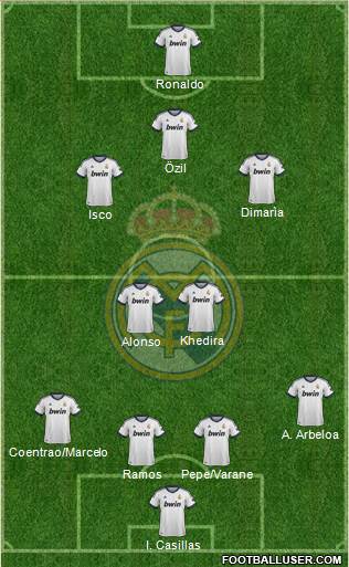 Real Madrid C.F. Formation 2013