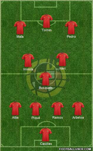 Spain Formation 2013