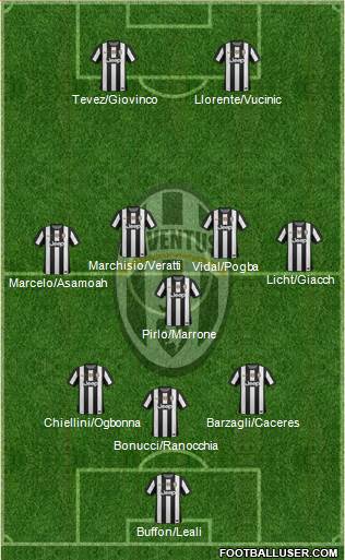 Juventus Formation 2013