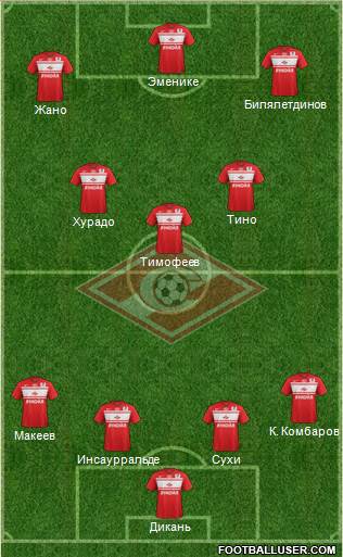 Spartak Moscow Formation 2013