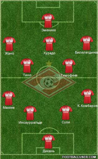 Spartak Moscow Formation 2013