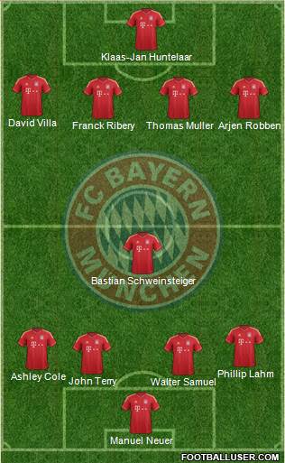 FC Bayern München Formation 2013