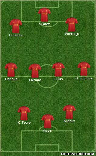 Liverpool Formation 2013