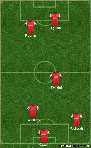 Arsenal Formation 2013