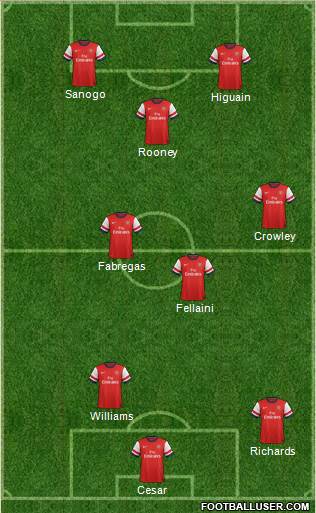 Arsenal Formation 2013