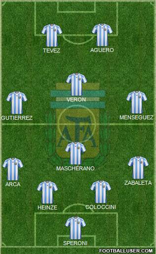Argentina Formation 2013