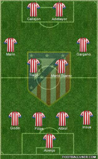 C. Atlético Madrid S.A.D. Formation 2013