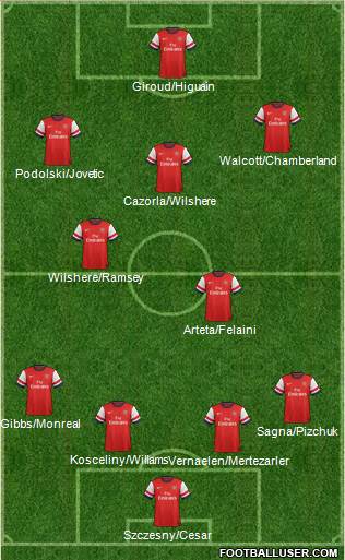 Arsenal Formation 2013