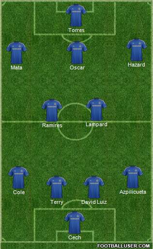 Chelsea Formation 2013